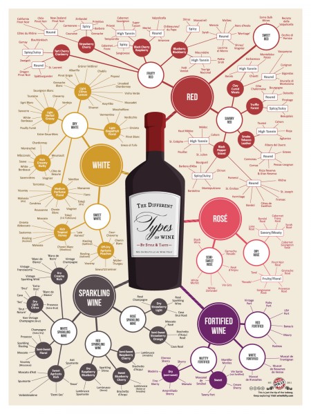 Different-Types-of-Wine-Print