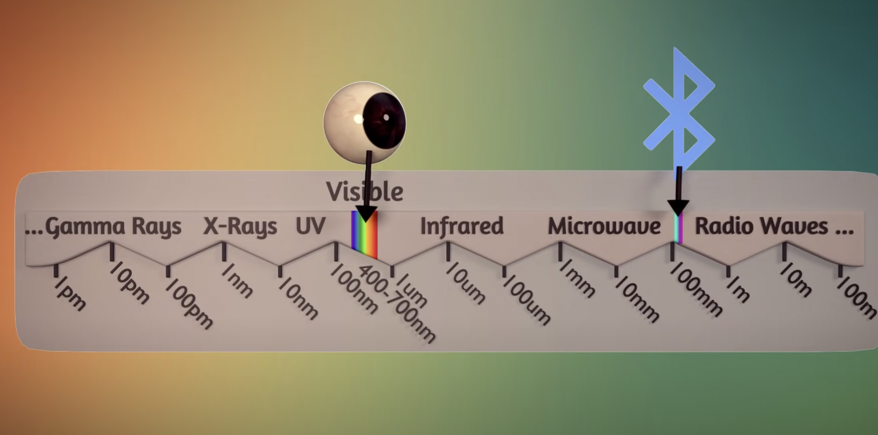 How does Bluetooth Work? Das Leben als Gesamtkunstwerk